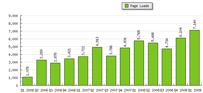 Quarterly Stats.bmp